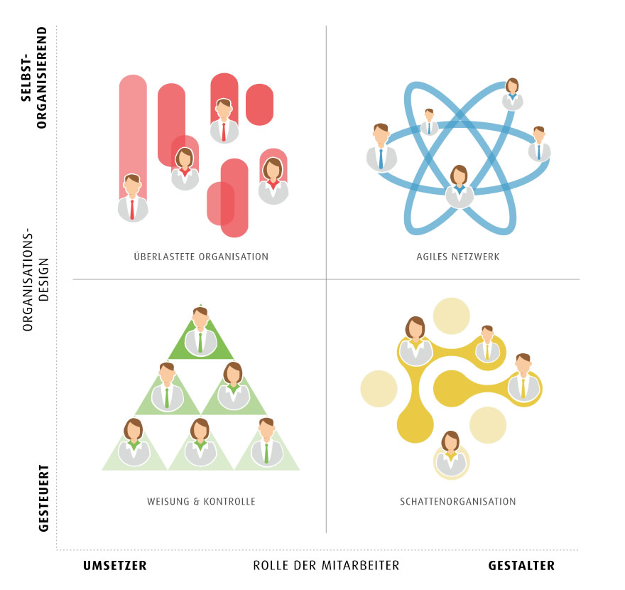 Haufe Quadrant